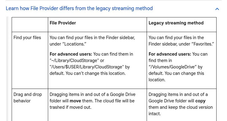 Google help table showing that dragging files out of the Google Drive folder on Mac trashes the cloud copy