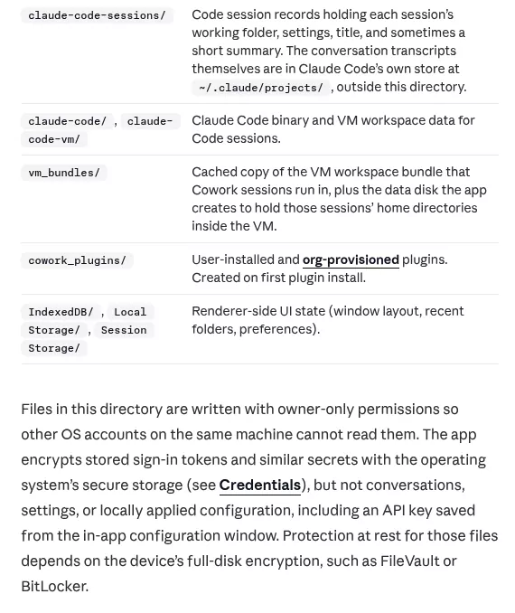 Anthropic docs table describing the vm_bundles, claude-code and claude-code-sessions folders of the Claude desktop app